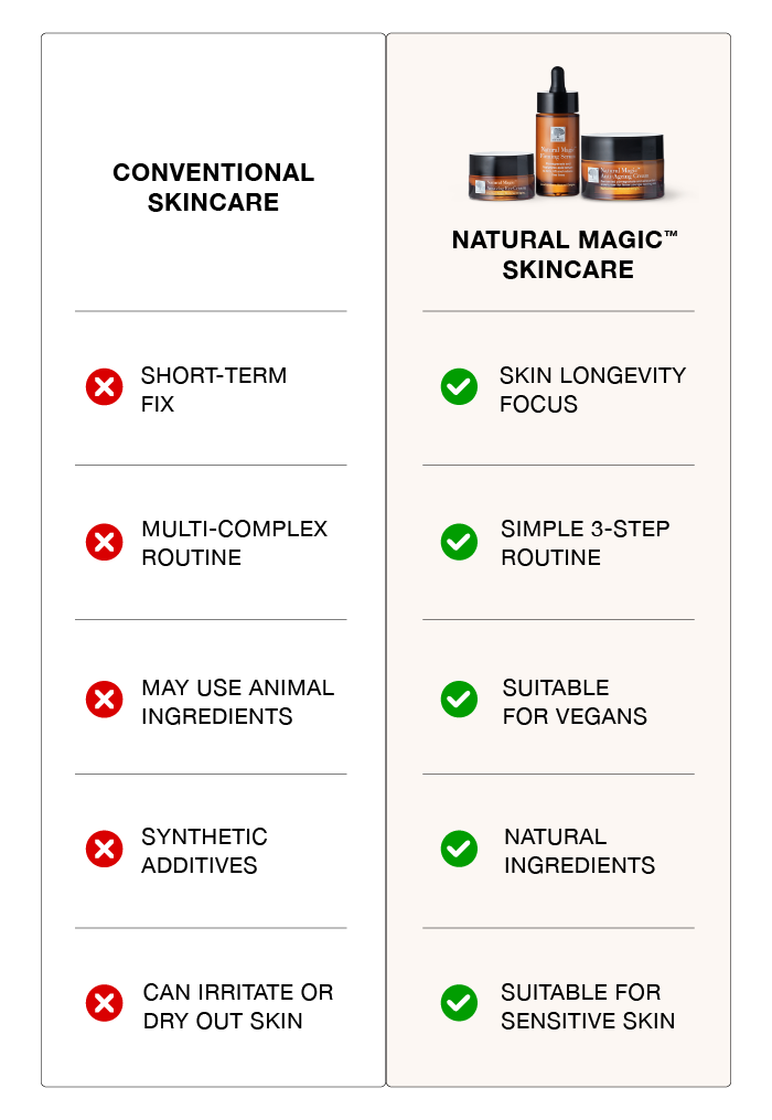 Comparison Table UsvsThem Table Mobile